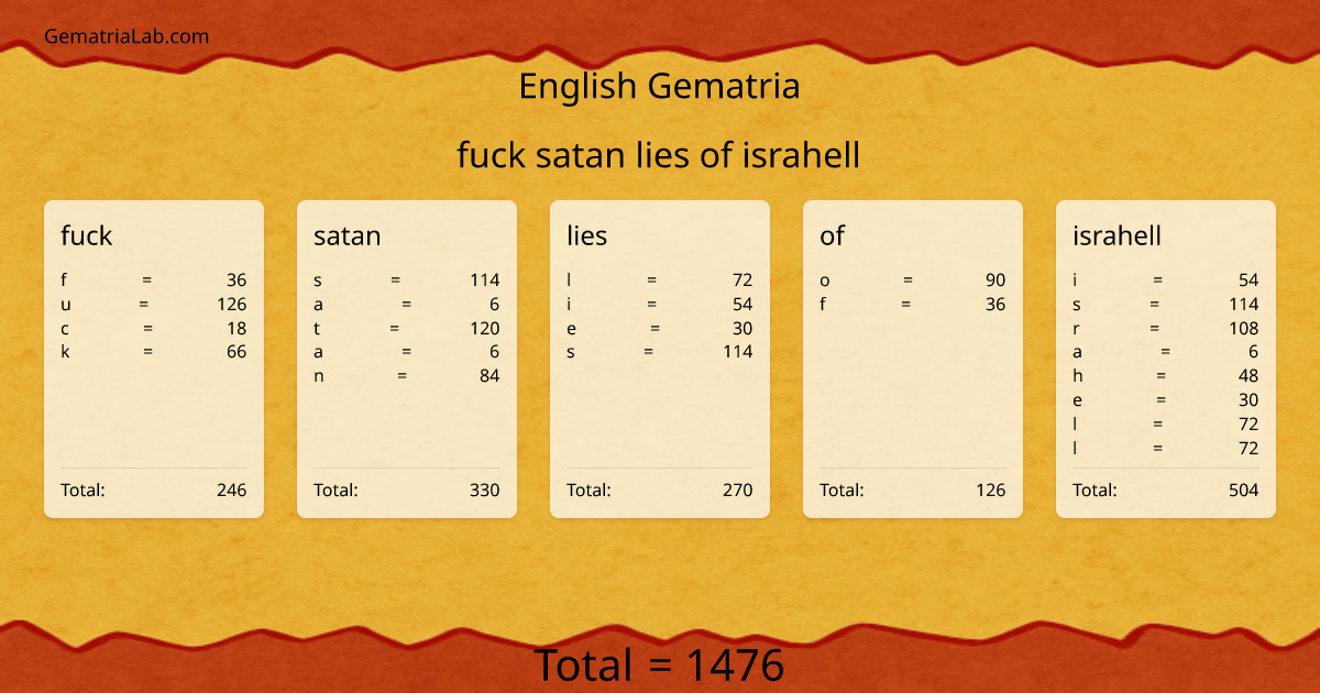 fuck satan lies of israhell in english Gematria